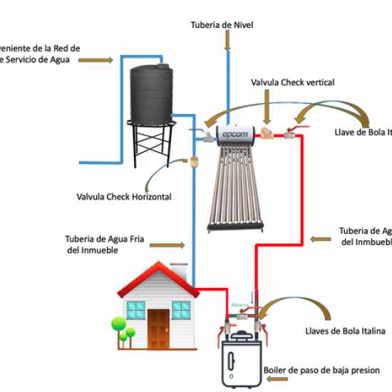 BÓILER SOLAR DE BAJA PRESIÓN CON 18 TUBOS DE VACÍO DE 180 L